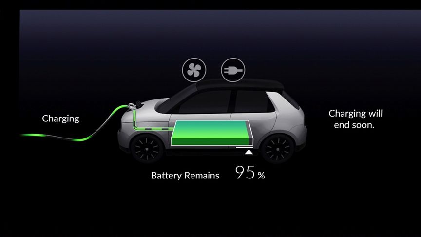 Graphic of the battery charging progress 
