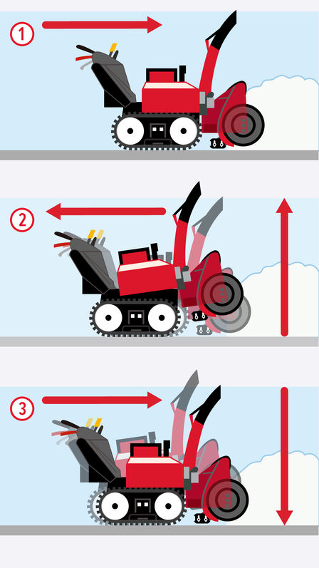 Illustration montrant le réglage de la hauteur