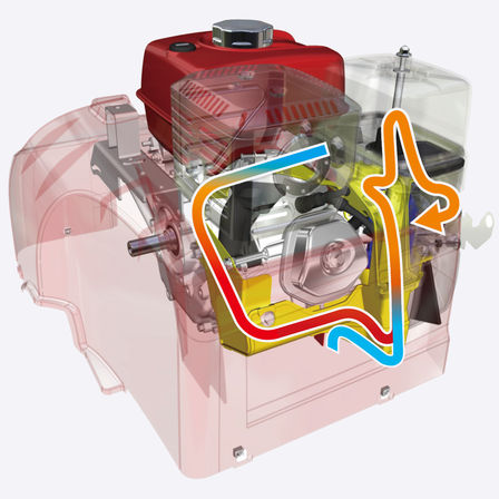 Schéma de l'intérieur du moteur montrant la circulation de la chaleur.